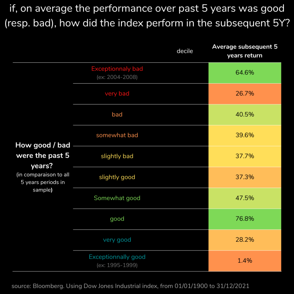 is past performance a guarantee of future results?